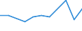 Unit of measure: Tonne / Traffic and transport measurement: Freight and mail on board / Airport pairs (routes): BELFAST/ALDERGROVE airport - MONTREAL/PIERRE ELLIOT TRUDEAU INTL, QC airport