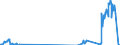 Unit of measure: Tonne / Traffic and transport measurement: Freight and mail on board / Airport pairs (routes): BELFAST/ALDERGROVE airport - KOELN/BONN airport