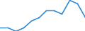 Unit of measure: Tonne / Traffic and transport measurement: Freight and mail on board / Airport pairs (routes): BELFAST/ALDERGROVE airport - AMSTERDAM/SCHIPHOL airport