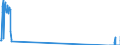 Unit of measure: Tonne / Traffic and transport measurement: Freight and mail on board / Airport pairs (routes): BELFAST/ALDERGROVE airport - BIRMINGHAM airport