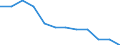 Unit of measure: Tonne / Traffic and transport measurement: Freight and mail on board / Airport pairs (routes): BELFAST/ALDERGROVE airport - BRISTOL airport