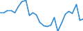 Unit of measure: Tonne / Traffic and transport measurement: Freight and mail on board / Airport pairs (routes): BELFAST/ALDERGROVE airport - LONDON HEATHROW airport