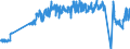 Unit of measure: Tonne / Traffic and transport measurement: Freight and mail on board / Airport pairs (routes): BELFAST/ALDERGROVE airport - EAST MIDLANDS airport