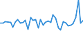 Unit of measure: Tonne / Traffic and transport measurement: Freight and mail on board / Airport pairs (routes): BELFAST/ALDERGROVE airport - ABERDEEN/DYCE airport