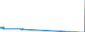 Unit of measure: Tonne / Traffic and transport measurement: Freight and mail on board / Airport pairs (routes): BELFAST/ALDERGROVE airport - GLASGOW airport