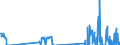 Unit of measure: Tonne / Traffic and transport measurement: Freight and mail on board / Airport pairs (routes): BELFAST/ALDERGROVE airport - EDINBURGH airport