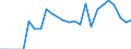 Unit of measure: Tonne / Traffic and transport measurement: Freight and mail on board / Airport pairs (routes): BELFAST/ALDERGROVE airport - NEW YORK/JOHN F. KENNEDY INTERNATIONAL, NY. airport