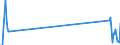 Unit of measure: Tonne / Traffic and transport measurement: Freight and mail on board / Airport pairs (routes): BELFAST/ALDERGROVE airport - ORLANDO/CENTRAL FLORIDA REGIONAL,FL. airport