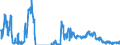 Unit of measure: Tonne / Traffic and transport measurement: Freight and mail on board / Airport pairs (routes): BELFAST/CITY airport - LONDON HEATHROW airport