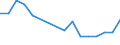 Unit of measure: Tonne / Traffic and transport measurement: Freight and mail on board / Airport pairs (routes): BELFAST/CITY airport - LONDON STANSTED airport