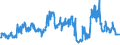 Unit of measure: Tonne / Traffic and transport measurement: Freight and mail on board / Airport pairs (routes): BIRMINGHAM airport - DUBAI INTERNATIONAL airport