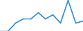 Unit of measure: Tonne / Traffic and transport measurement: Freight and mail on board / Airport pairs (routes): BIRMINGHAM airport - BRUSSELS airport