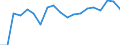 Unit of measure: Tonne / Traffic and transport measurement: Freight and mail on board / Airport pairs (routes): BIRMINGHAM airport - LIEGE airport