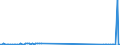 Unit of measure: Tonne / Traffic and transport measurement: Freight and mail on board / Airport pairs (routes): BIRMINGHAM airport - ZURICH airport