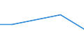 Unit of measure: Tonne / Traffic and transport measurement: Freight and mail on board / Airport pairs (routes): BIRMINGHAM airport - OSTRAVA/MOSNOV airport