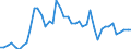 Unit of measure: Tonne / Traffic and transport measurement: Freight and mail on board / Airport pairs (routes): BIRMINGHAM airport - PRAHA/RUZYNE airport