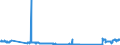 Unit of measure: Tonne / Traffic and transport measurement: Freight and mail on board / Airport pairs (routes): BIRMINGHAM airport - FRANKFURT/MAIN airport