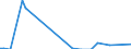 Unit of measure: Tonne / Traffic and transport measurement: Freight and mail on board / Airport pairs (routes): BIRMINGHAM airport - KOELN/BONN airport