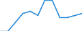 Unit of measure: Tonne / Traffic and transport measurement: Freight and mail on board / Airport pairs (routes): BIRMINGHAM airport - MUENCHEN airport