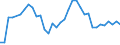 Unit of measure: Tonne / Traffic and transport measurement: Freight and mail on board / Airport pairs (routes): BIRMINGHAM airport - KARLSRUHE/BADEN-BADEN airport