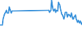 Unit of measure: Tonne / Traffic and transport measurement: Freight and mail on board / Airport pairs (routes): BIRMINGHAM airport - KOBENHAVN/KASTRUP airport