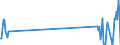 Unit of measure: Tonne / Traffic and transport measurement: Freight and mail on board / Airport pairs (routes): BIRMINGHAM airport - PUNTA CANA INTL. airport