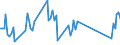 Unit of measure: Tonne / Traffic and transport measurement: Freight and mail on board / Airport pairs (routes): BIRMINGHAM airport - PUERTO PLATA /INTL GREGORIO LUPERON. airport