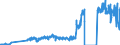 Unit of measure: Tonne / Traffic and transport measurement: Freight and mail on board / Airport pairs (routes): BIRMINGHAM airport - PARIS-CHARLES DE GAULLE airport