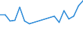 Unit of measure: Tonne / Traffic and transport measurement: Freight and mail on board / Airport pairs (routes): BIRMINGHAM airport - LILLE-LESQUIN airport