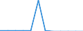 Unit of measure: Tonne / Traffic and transport measurement: Freight and mail on board / Airport pairs (routes): BIRMINGHAM airport - BALE-MULHOUSE airport