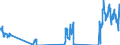 Unit of measure: Tonne / Traffic and transport measurement: Freight and mail on board / Airport pairs (routes): BIRMINGHAM airport - DUBLIN airport