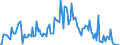 Unit of measure: Tonne / Traffic and transport measurement: Freight and mail on board / Airport pairs (routes): BIRMINGHAM airport - DELHI (IGI) airport