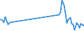 Unit of measure: Tonne / Traffic and transport measurement: Freight and mail on board / Airport pairs (routes): BIRMINGHAM airport - TEHRAN/IMAM KHOMAINI INTL airport