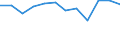 Unit of measure: Tonne / Traffic and transport measurement: Freight and mail on board / Airport pairs (routes): BIRMINGHAM airport - MILANO/MALPENSA airport