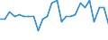 Unit of measure: Tonne / Traffic and transport measurement: Freight and mail on board / Airport pairs (routes): BIRMINGHAM airport - MILANO/LINATE airport