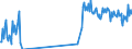 Unit of measure: Tonne / Traffic and transport measurement: Freight and mail on board / Airport pairs (routes): BIRMINGHAM airport - MAASTRICHT/AACHEN airport