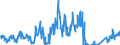 Unit of measure: Tonne / Traffic and transport measurement: Freight and mail on board / Airport pairs (routes): BIRMINGHAM airport - ISLAMABAD/BENAZIR BHUTTO INTERNATIONAL airport