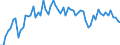 Unit of measure: Tonne / Traffic and transport measurement: Freight and mail on board / Airport pairs (routes): BIRMINGHAM airport - HAMAD INTERNATIONAL airport