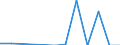 Unit of measure: Tonne / Traffic and transport measurement: Freight and mail on board / Airport pairs (routes): BIRMINGHAM airport - GOTEBORG/LANDVETTER airport