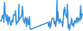 Unit of measure: Tonne / Traffic and transport measurement: Freight and mail on board / Airport pairs (routes): BIRMINGHAM airport - ASHGABAT airport