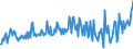 Unit of measure: Tonne / Traffic and transport measurement: Freight and mail on board / Airport pairs (routes): BIRMINGHAM airport - ISTANBUL/ATATURK airport