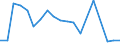 Unit of measure: Tonne / Traffic and transport measurement: Freight and mail on board / Airport pairs (routes): BIRMINGHAM airport - ISTANBUL/ISTANBUL HAVALIMANI airport