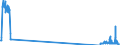 Unit of measure: Tonne / Traffic and transport measurement: Freight and mail on board / Airport pairs (routes): BIRMINGHAM airport - BELFAST/ALDERGROVE airport