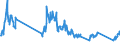 Unit of measure: Tonne / Traffic and transport measurement: Freight and mail on board / Airport pairs (routes): BIRMINGHAM airport - BELFAST/CITY airport