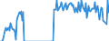 Unit of measure: Tonne / Traffic and transport measurement: Freight and mail on board / Airport pairs (routes): BIRMINGHAM airport - MANCHESTER airport