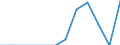 Unit of measure: Tonne / Traffic and transport measurement: Freight and mail on board / Airport pairs (routes): BIRMINGHAM airport - LONDON STANSTED airport