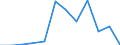 Unit of measure: Tonne / Traffic and transport measurement: Freight and mail on board / Airport pairs (routes): BIRMINGHAM airport - BANGOR INTERNATIONAL, ME. airport