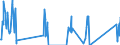 Unit of measure: Tonne / Traffic and transport measurement: Freight and mail on board / Airport pairs (routes): BIRMINGHAM airport - ORLANDO/CENTRAL FLORIDA REGIONAL,FL. airport