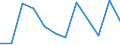 Unit of measure: Tonne / Traffic and transport measurement: Freight and mail on board / Airport pairs (routes): BIRMINGHAM airport - DETROIT/WILLOW RUN, MI. airport