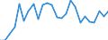 Unit of measure: Tonne / Traffic and transport measurement: Freight and mail on board / Airport pairs (routes): COVENTRY airport - BRUSSELS airport